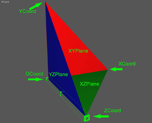 An image of an XYZ control group with coloured surfaces